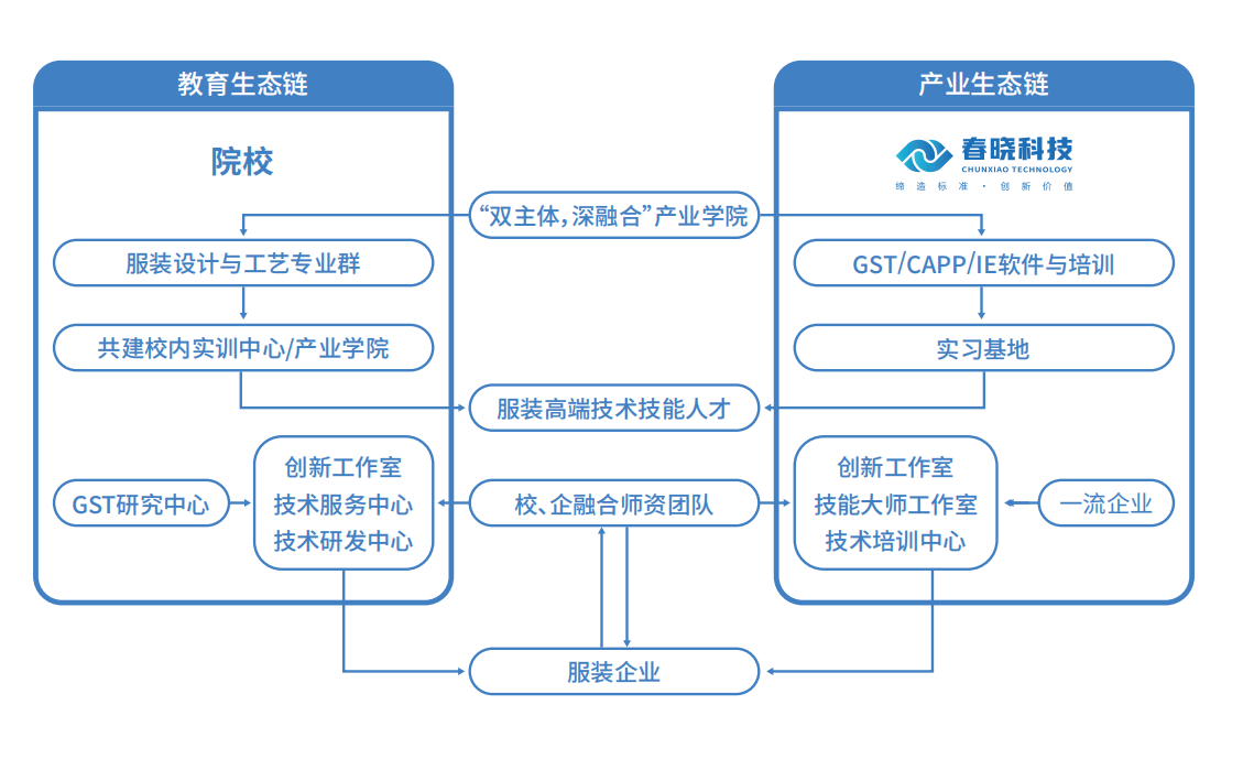 服装标准工时软件,GSD服装软件,服装工艺分析